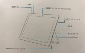 【SurfaceGo】サーフェスGoの外観の名称まとめ